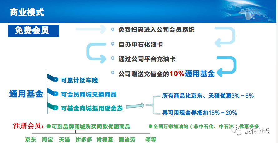 “术兑商城”分享赚钱 五级代理模式真能月入六位数吗？(图9)