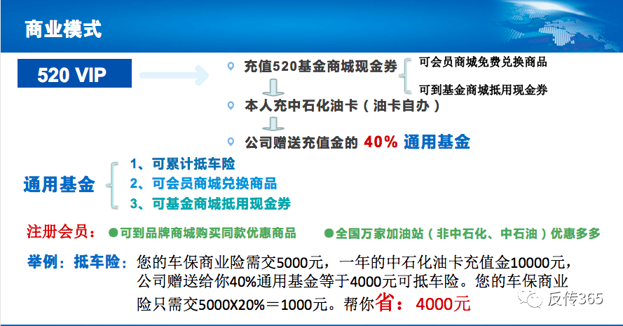 “术兑商城”分享赚钱 五级代理模式真能月入六位数吗？(图12)