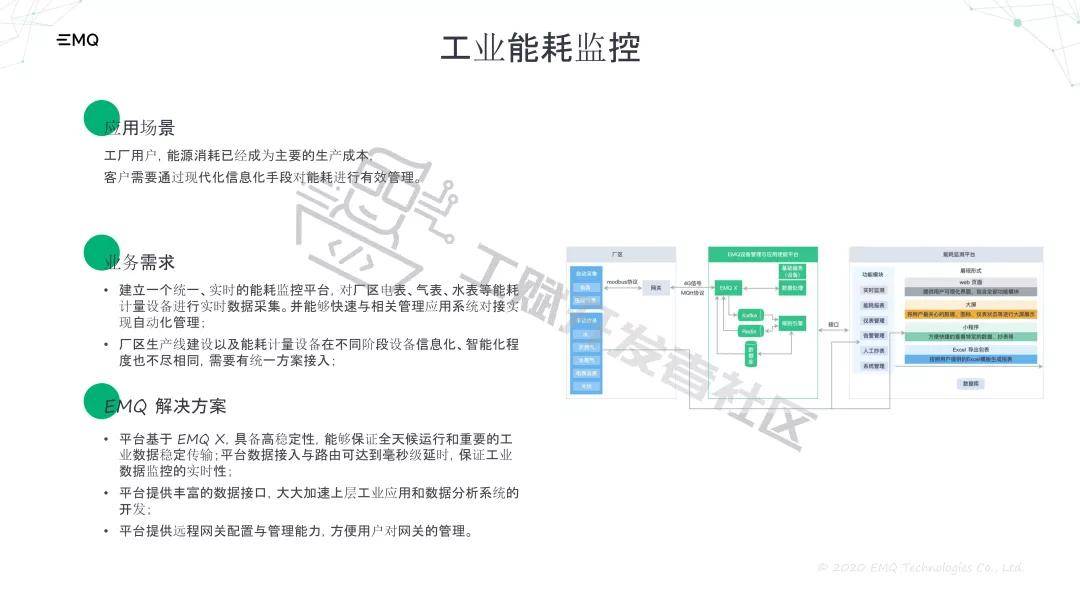 工赋|工赋开发者社区|基于开源MQTT消息中间件的工业互联网应用