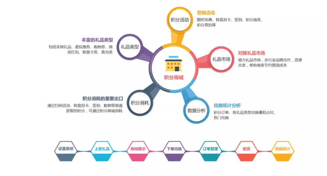 原创对标西湖龙井传统茶企如何触达用户搭建私域流量池