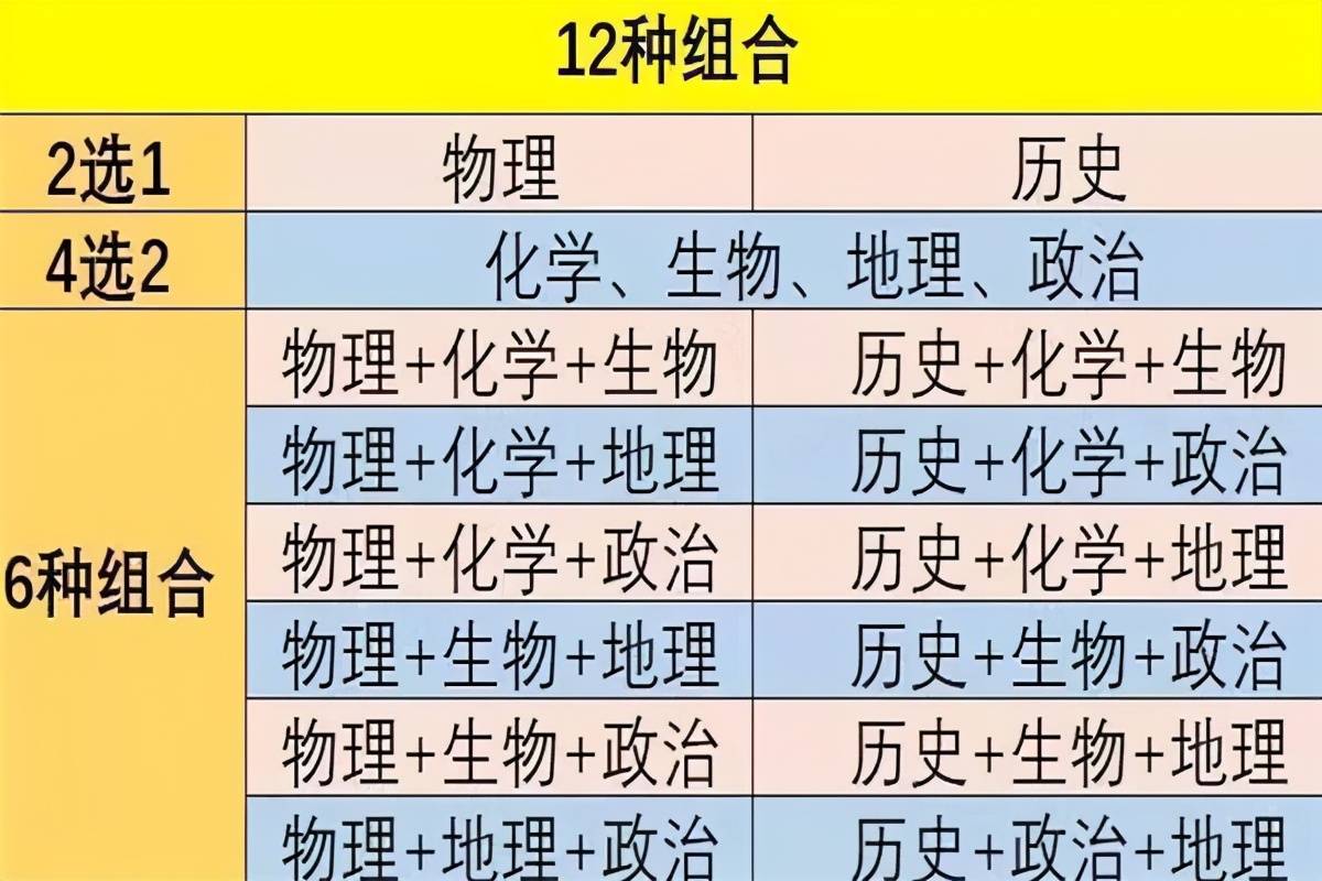 3 1 2的新高考模式怎么选?听听班主任的建议,选择物理成为赢家