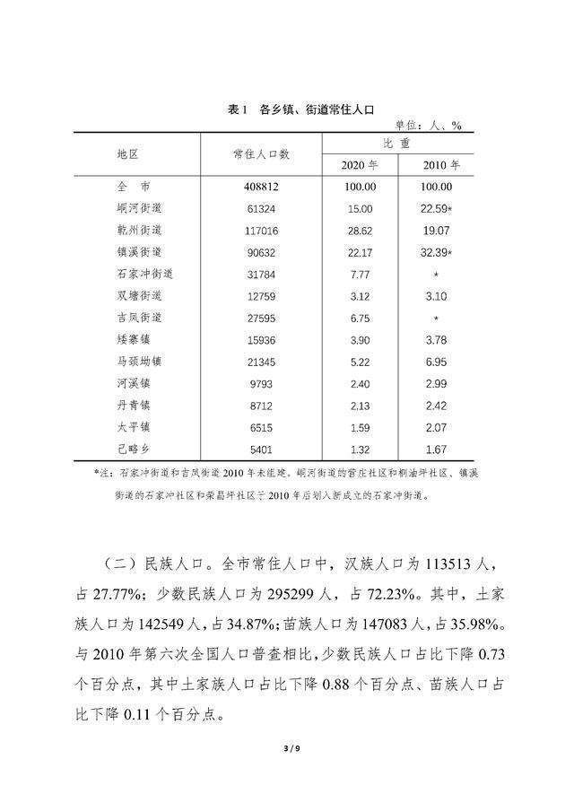 吉首人口_吉首的人口(3)