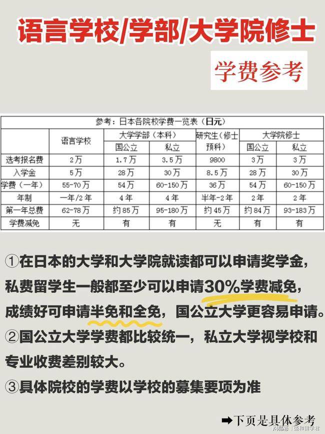 日本留学费用揭秘