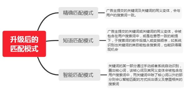 匹配器官是怎么匹配的 979c5b19a3304177ae707b12a9e2b408.png