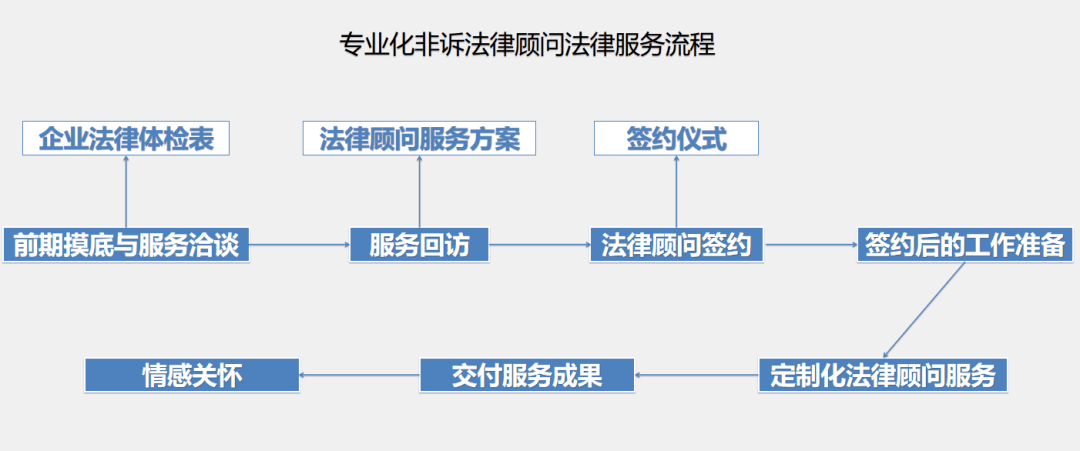 他們深耕房地產法律服務20年詮釋法律顧問如何為企業創造商業價值