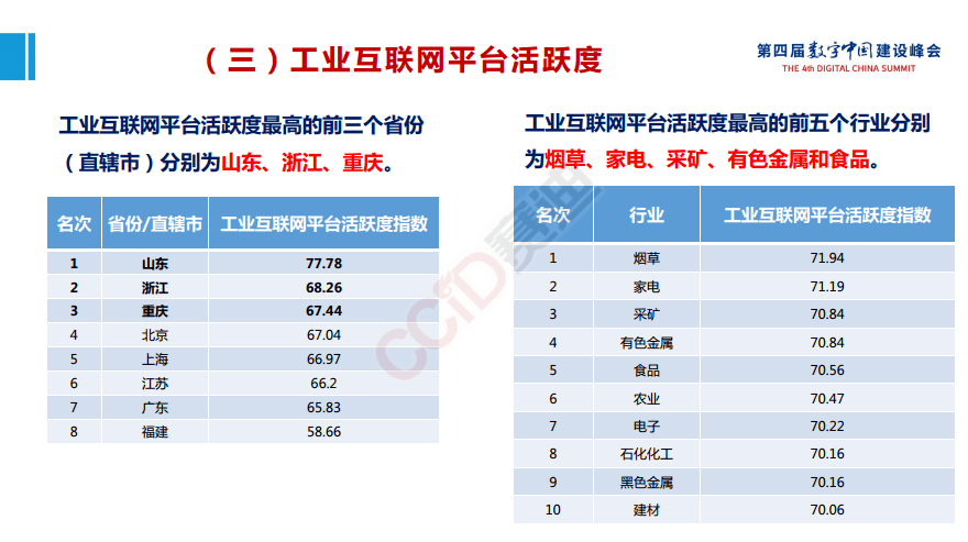 平台|工赋开发者社区|《工业互联网产业大脑平台1.0及工业互联网大数据应用白皮书》