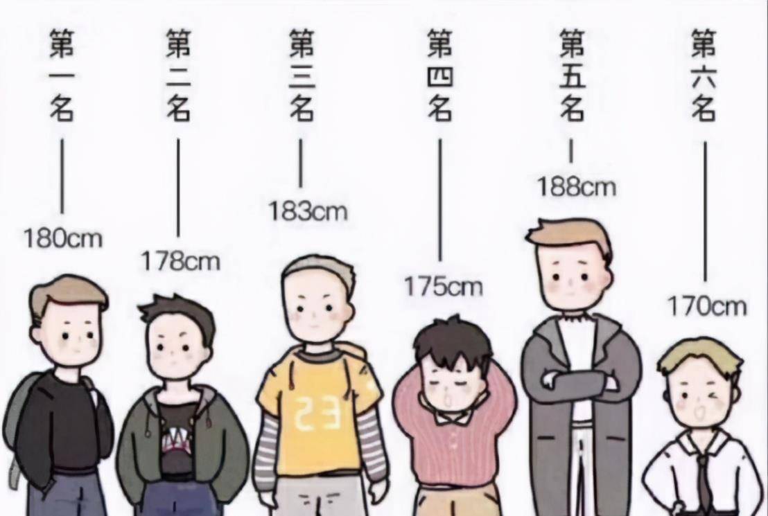 男生身高很真的很重要吗那要多少一米八 身高一米八的男人体重