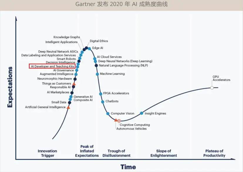 代码|工赋开发者社区|@所有开发者，重塑云开发生产力的黑科技来了！