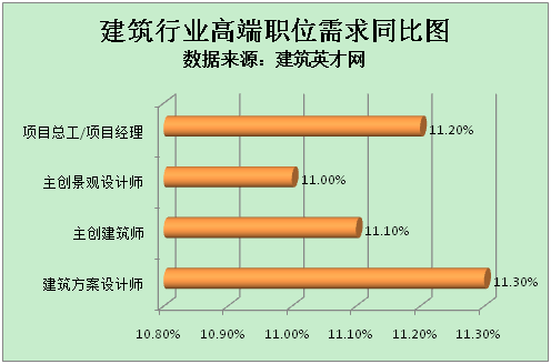 项目总工招聘_项目 总工 岗位 职责 工地图片(5)