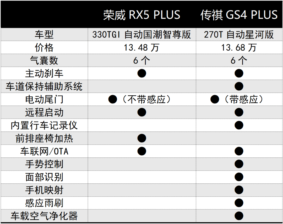 荣威rx5配置表图片