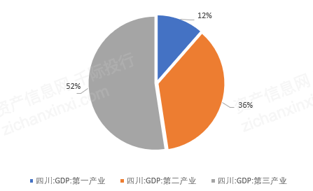 四川gdp2021(3)