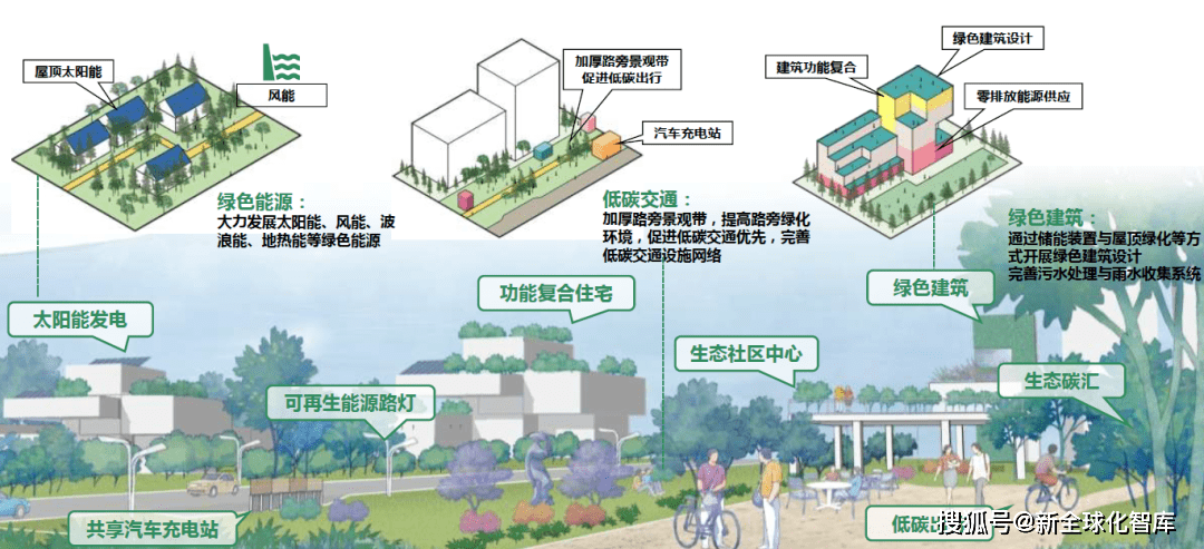 全球碳中和愿景下的中国城市低碳绿色发展战略路径