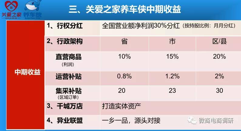 关爱之家养车侠被曝涉嫌传销：拉人头发展人员 投诉不断(图6)