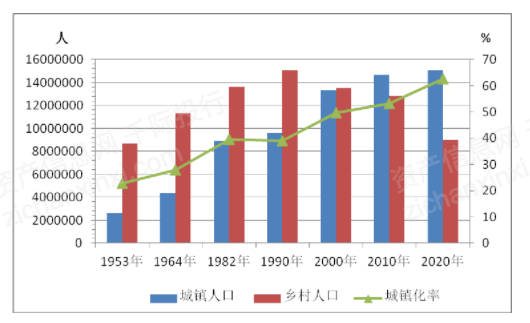 省人口统计_如何看待四川省最新的人口统计数据(3)