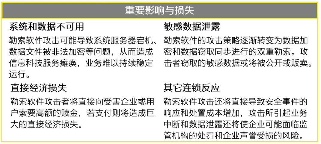 财税|安永：数据安全法解读系列（四）——应对勒索软件的攻守之道