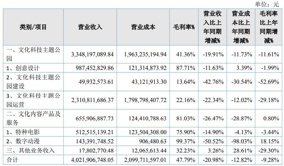 系列|华强方特年轻向IP表现平平，公司想象力还剩多少？