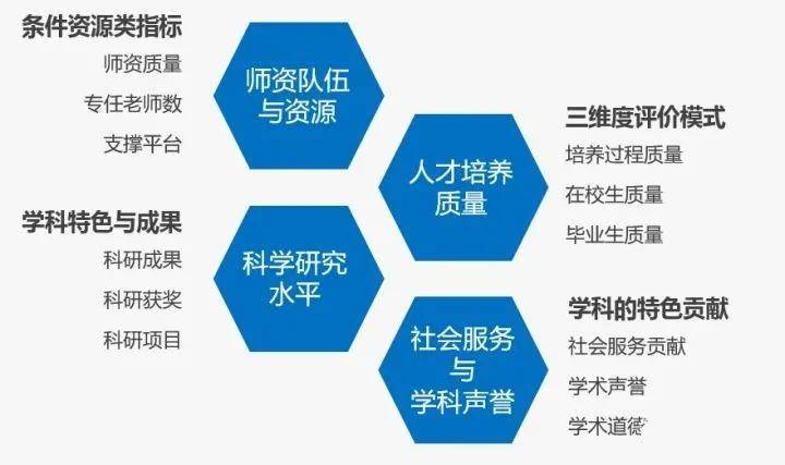 电气工程与自动化专业排名_电气工程与自动化专业