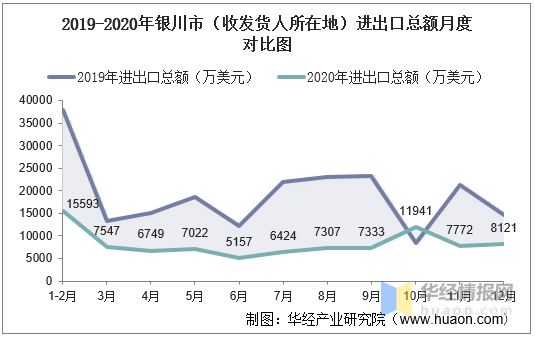 银川人口2020年_2020年银川城市规划图