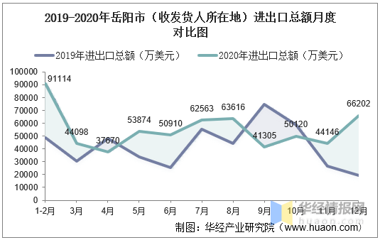 岳阳市人口_现在岳阳市的人口总数为多少