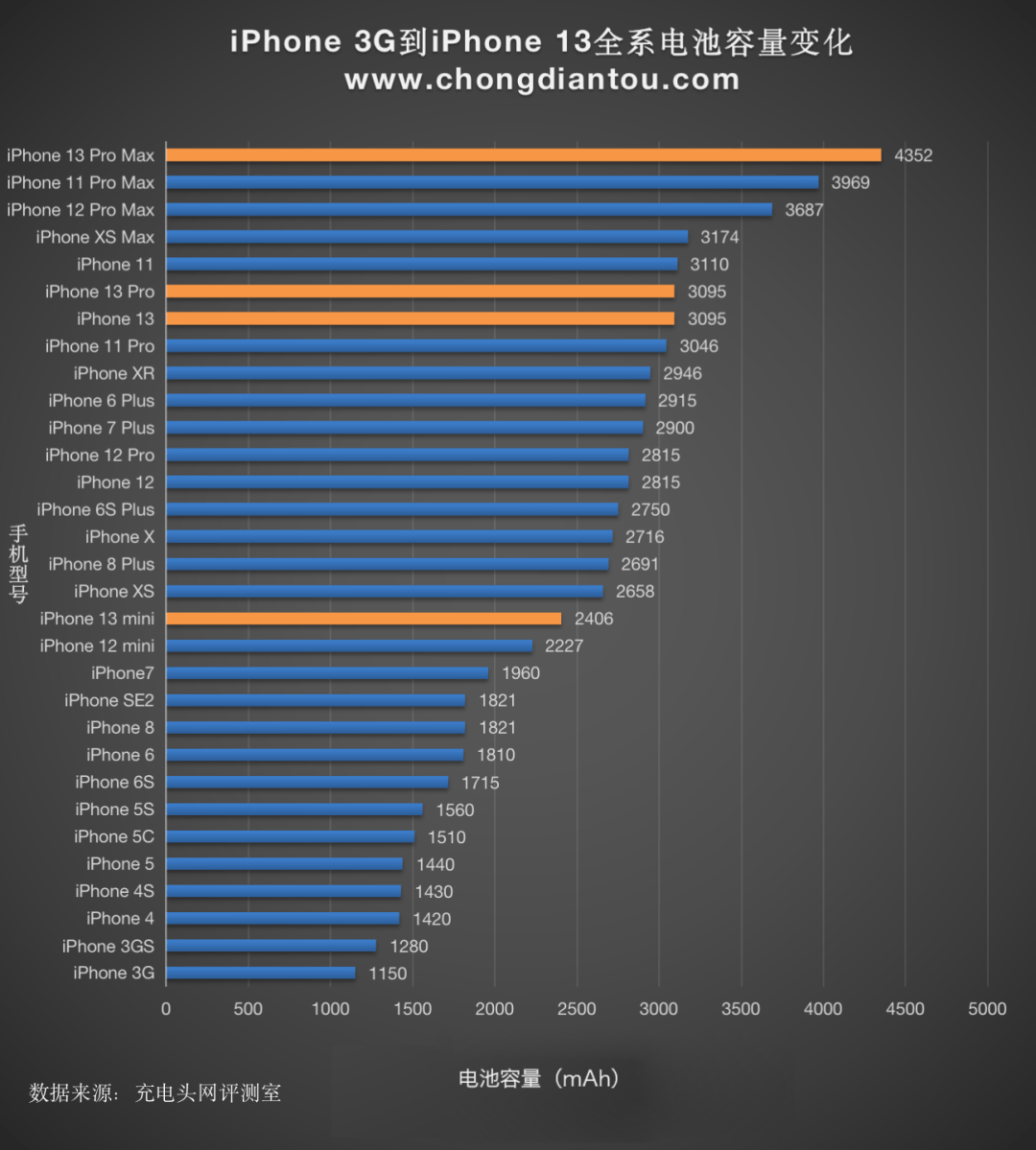 这些w充电器海外热卖 亚马逊