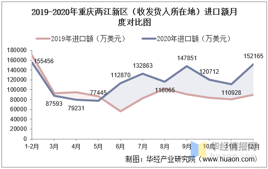 重庆2020总人口是多少_重庆最美女孩