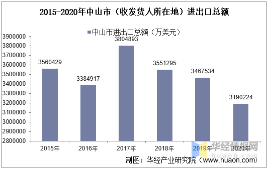 进出口总额除人口_人口普查图片