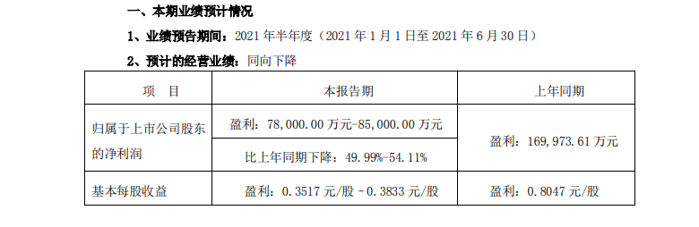 三七互娱2021上半年财报净利润78亿至85亿元