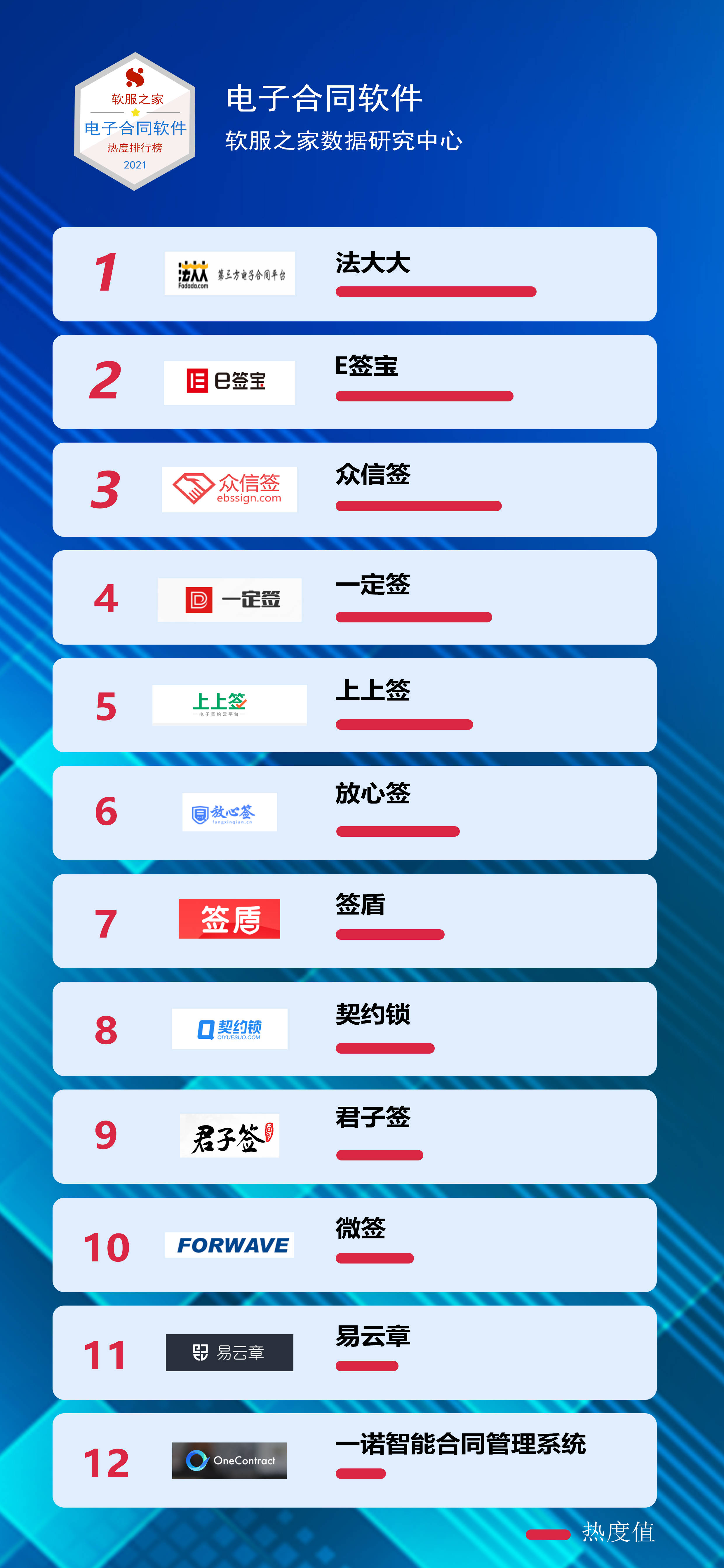 云平台排名(3)