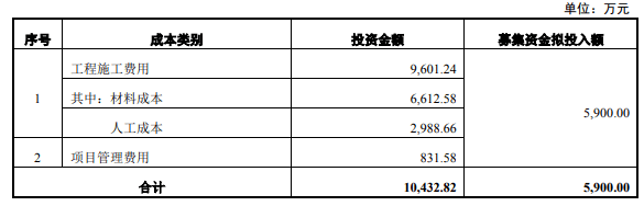 米乐M6网站深圳崇诚凤仪山大厦项目室内装修工程可行性研究报告(图6)