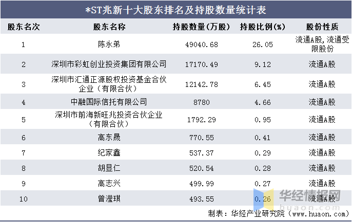 st排名_春风狒狒st