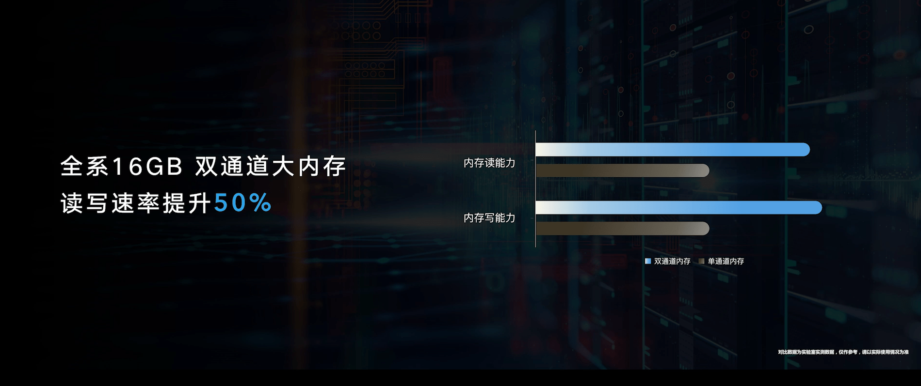 协同|荣耀MagicBook 14/15锐龙版2021款今日发布：首销优惠价4199元起