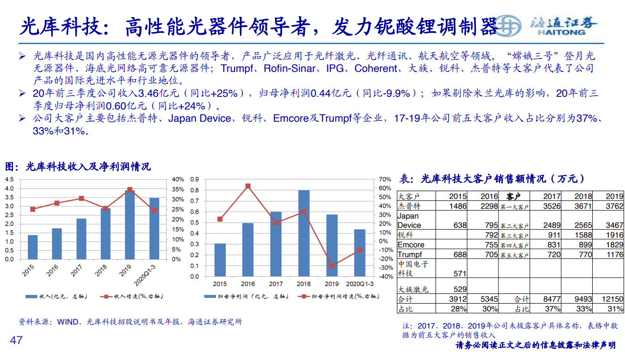 激光行业深度报告 1c0acde9664d484cb0f883065aff9fec.png