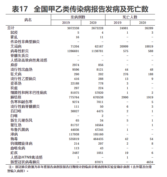 2020年全国死亡人口总数_2020年全国人口统计图