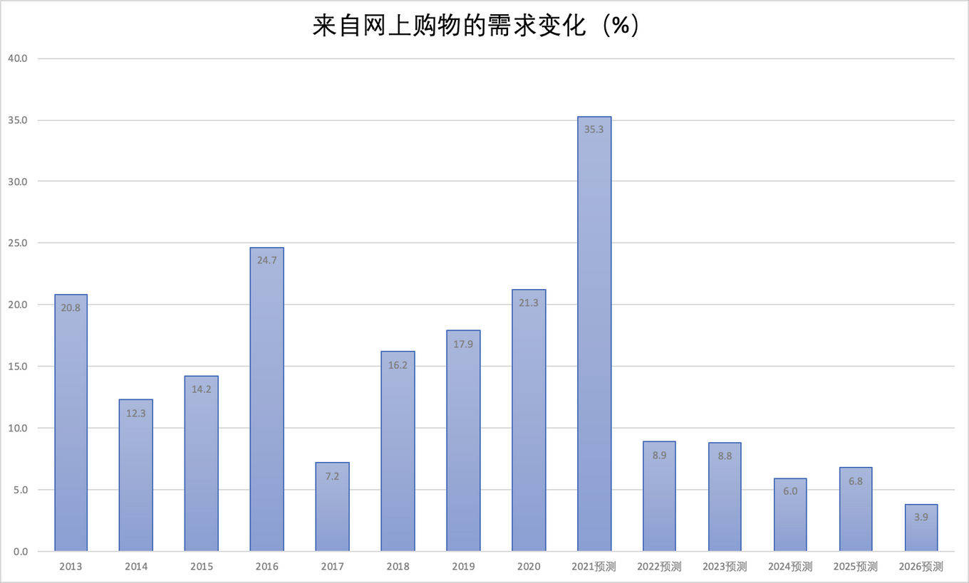 人口是市场的_机构养老是未来趋势,康养地产成投资新热点(3)