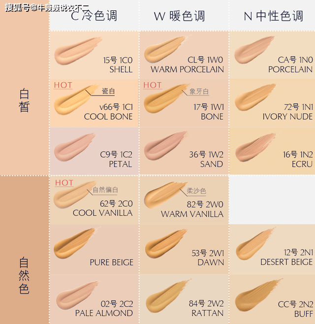 冷色|越化妆越丑？你可能根本不懂化妆