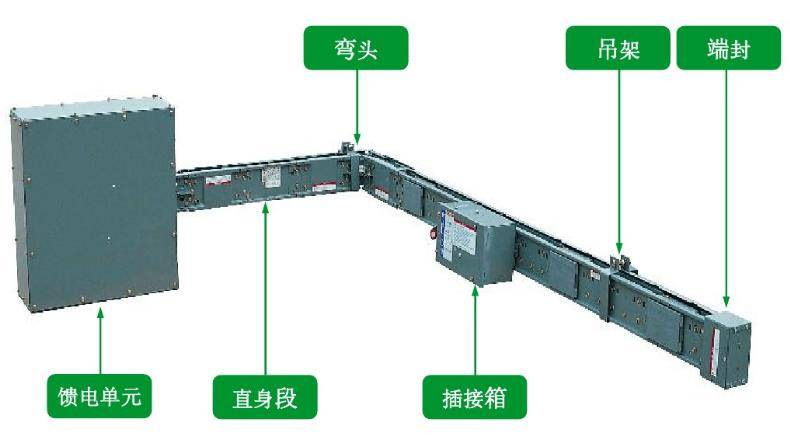 优母线槽安装规范分为以下四项 1