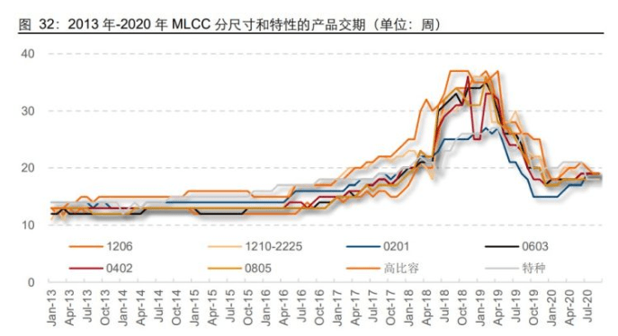 电子元件mlcc专题报告 龙头制胜顺势而为 四喜娱乐平台官网 菲雅娱乐平台 久丰娱乐平台