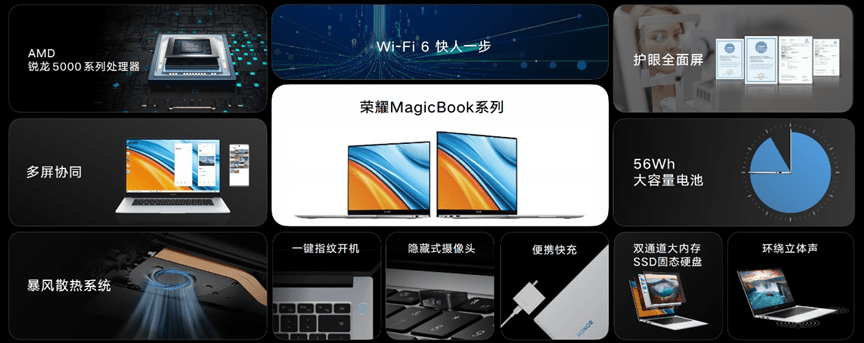 机身|超窄边框全面屏、轻薄金属机身，荣耀MagicBook锐龙版再领PC美学