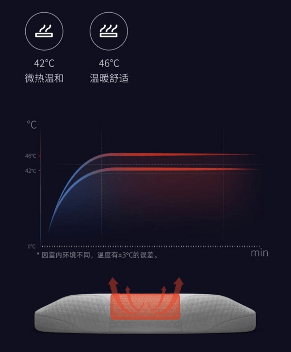 气囊|如何提升睡眠质量？乐伽AI智能颈椎按摩睡眠枕体验！