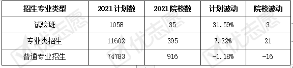 高等院校|甘肃省2021年本科招生省内计划不足50%！省外招生如何？