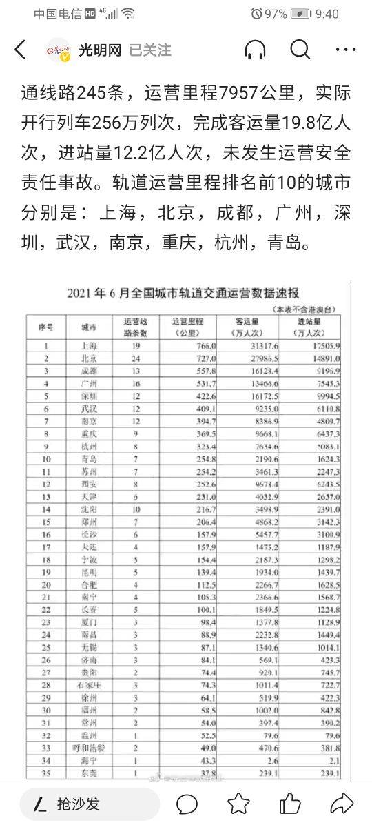 全国地铁里程排名_全国各省高铁里程排名(3)