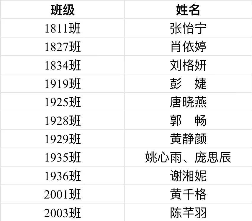 湘潭|湘潭江声实验学校男女篮球队在湘潭市第十三届运动会篮球比赛中双双夺冠