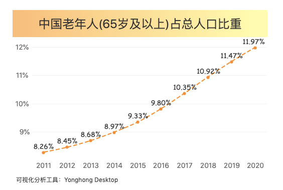 八亿人口年收入(2)