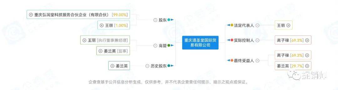 重庆道圣堂贸易有限公司遭保全审查 或与道圣康膜有关(图2)