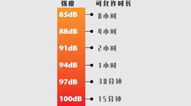 什么是听力损伤 1ac0d32b782349adbdde40be6c43c23c.jpeg