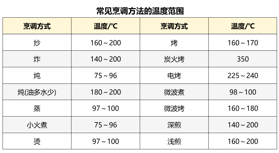 薯条|空气炸锅买不买？真香还是鸡肋？