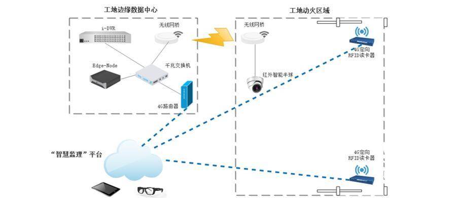 应用|从智能监理到个人随身智能应用，尽情体验tooz智能眼镜