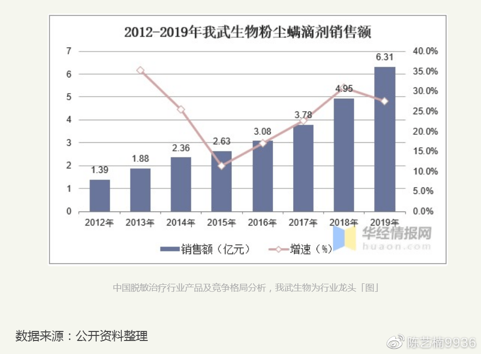 我武生物 占据国内脱敏治疗市场80 以上市场份额 管道电加热器 空气加热器 风道电加热器 生产厂家 价格 上海晟冕电热设备