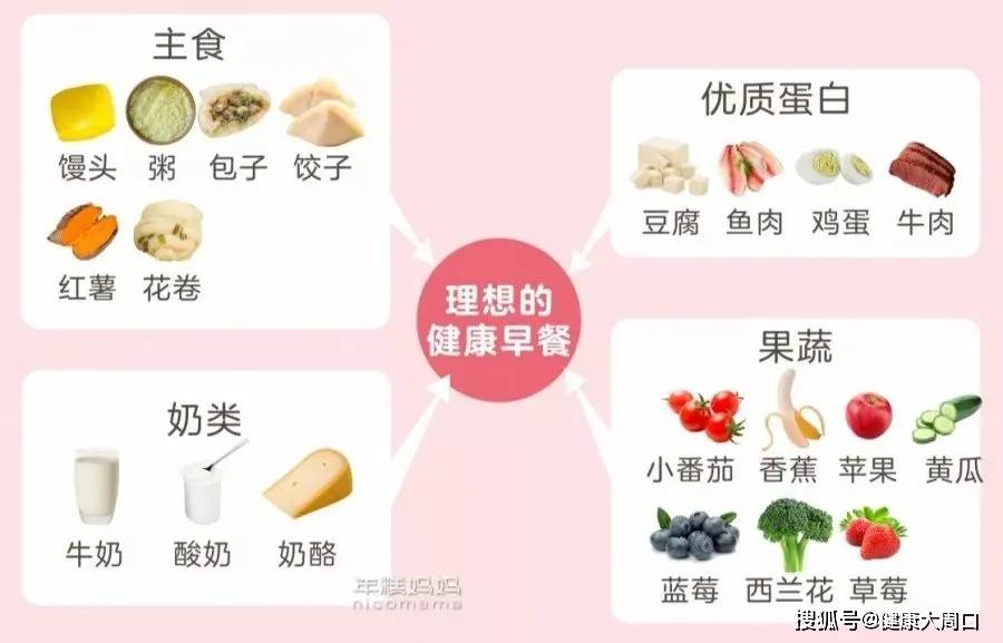 配料表|最伤宝宝胃的四种早餐,第4样你还在天天给娃喂!