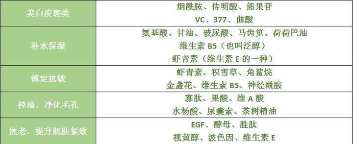 no|洗面奶别乱买，一不小心就会洗“烂脸”，这些洗面奶带你逃离烂脸